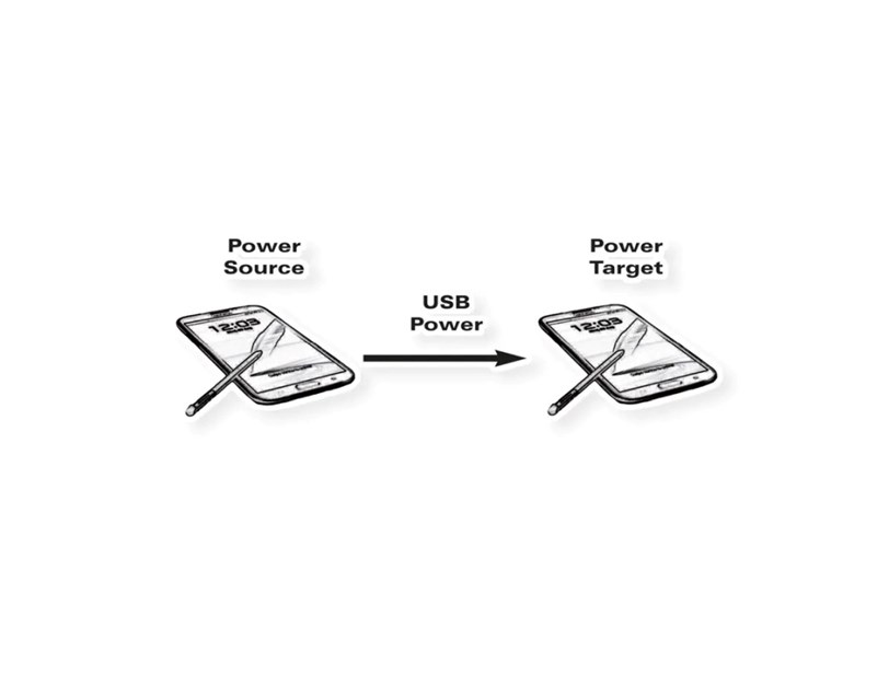 Roline VALUE USB2.0 kabel za punjenje TIP Micro B(M) - Micro B(M), 0.3m, bijeli