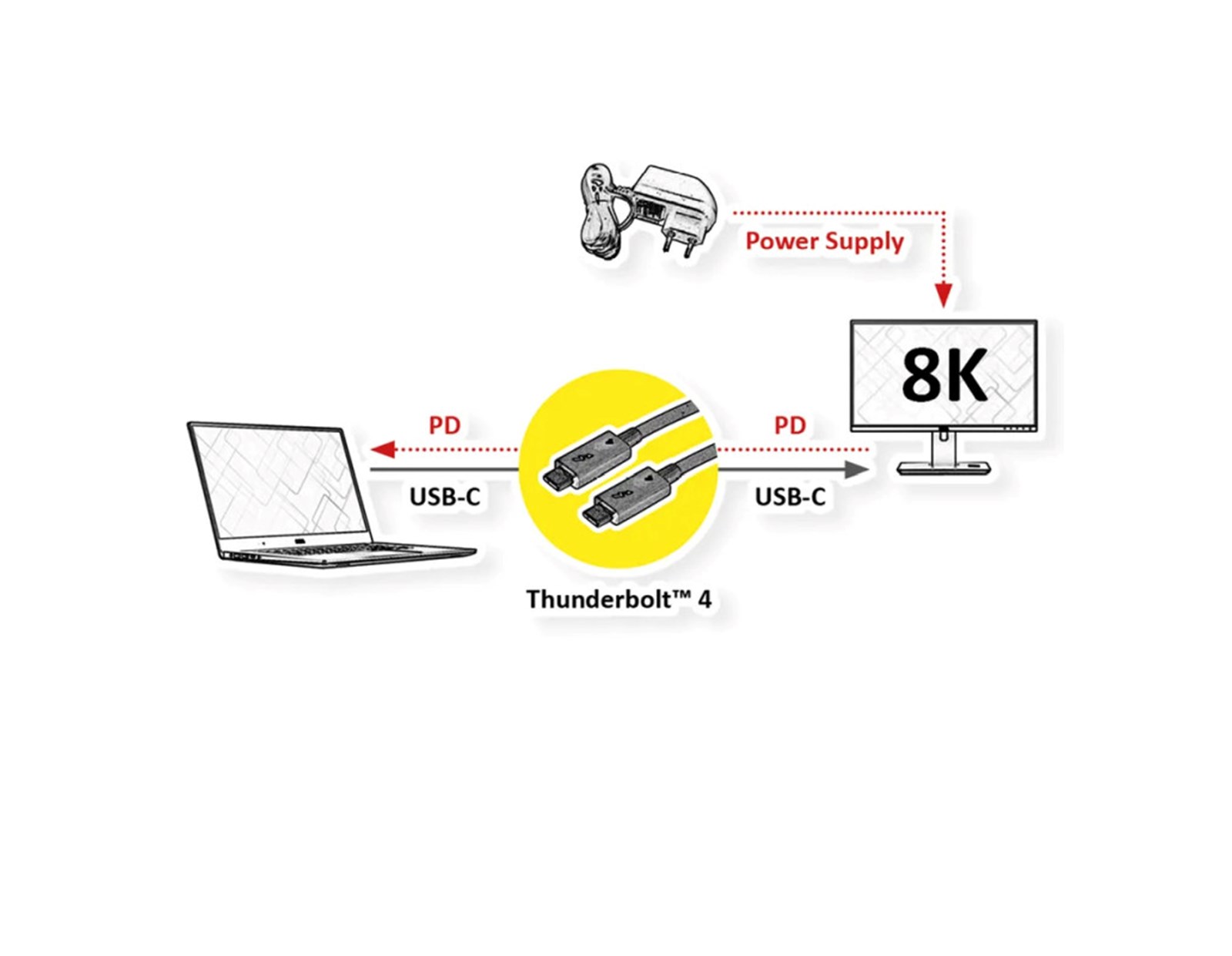 Roline Thunderbolt 4 kabel, 40Gbit/s, 100W, C-C, M/M, pasivni, 1m, crni