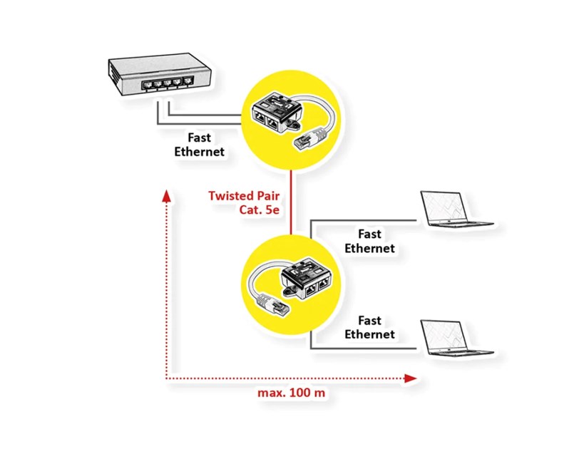 Roline VALUE Y (T) adapter Cat.5e/Class D, 1×RJ45 - 2×RJ45, M/F, UTP, bijeli
