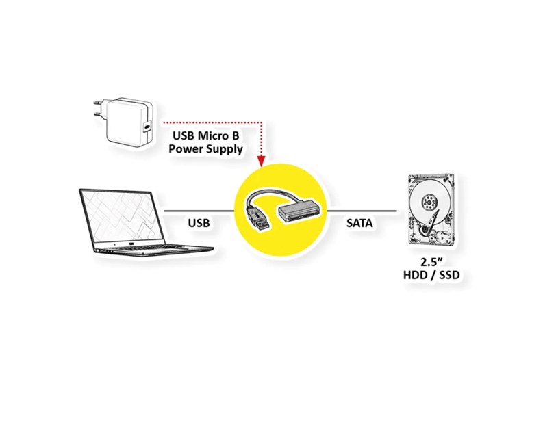Roline adapter USB3.2 Gen1 - SATA 6.0 Gbit/s, 0.15m