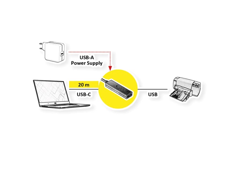Roline VALUE USB2.0 aktivni produžni kabel A-C, 20m