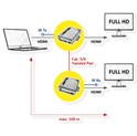 Roline HDMI Extender preko UTP Cat.5/6 mrežnog kabela
