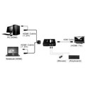 Roline VALUE KVM "Star" preklopnik (1 korisnik/2 PC), HDMI/USB