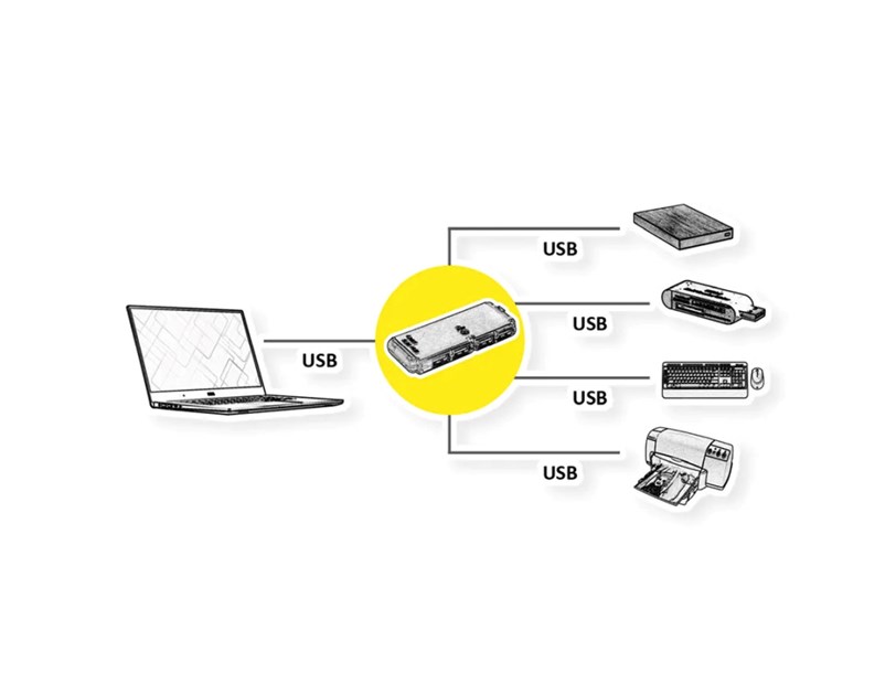 Roline VALUE Hub 4-porta USB2.0