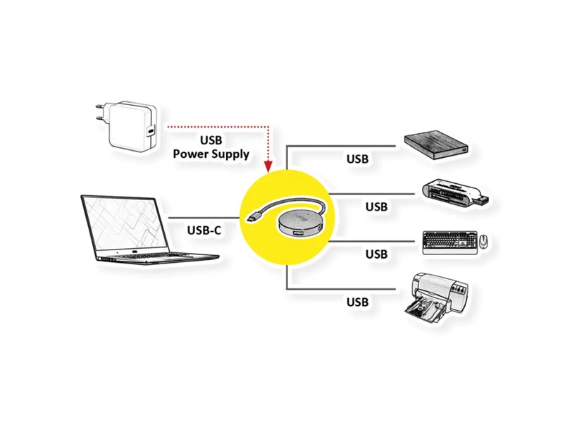 Roline Hub 4-porta USB 3.2 Gen1, USB-C kabel, 0.15m