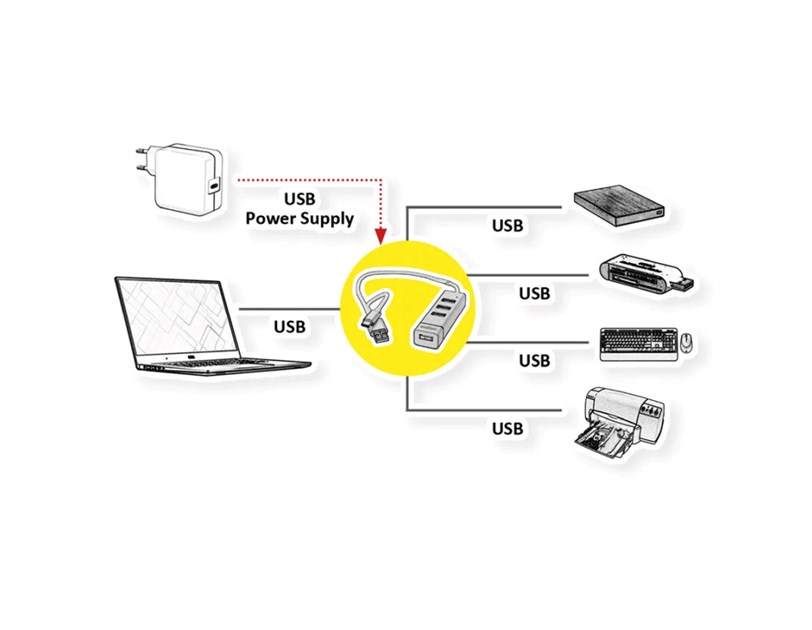 Roline Hub 4-porta USB2.0, USB Tip-A + USB-C kablovi, 0.3m