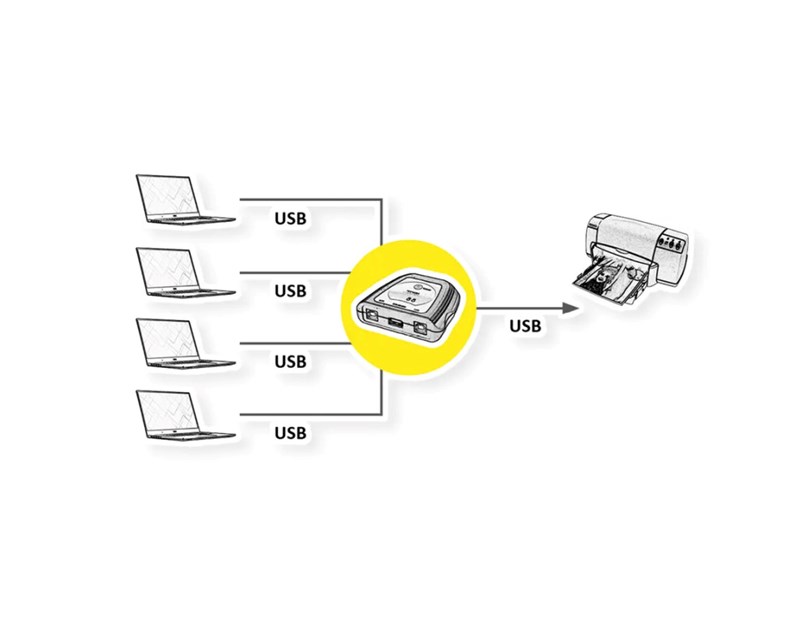 Roline VALUE printer preklopnik 4-portni USB2.0, ručni