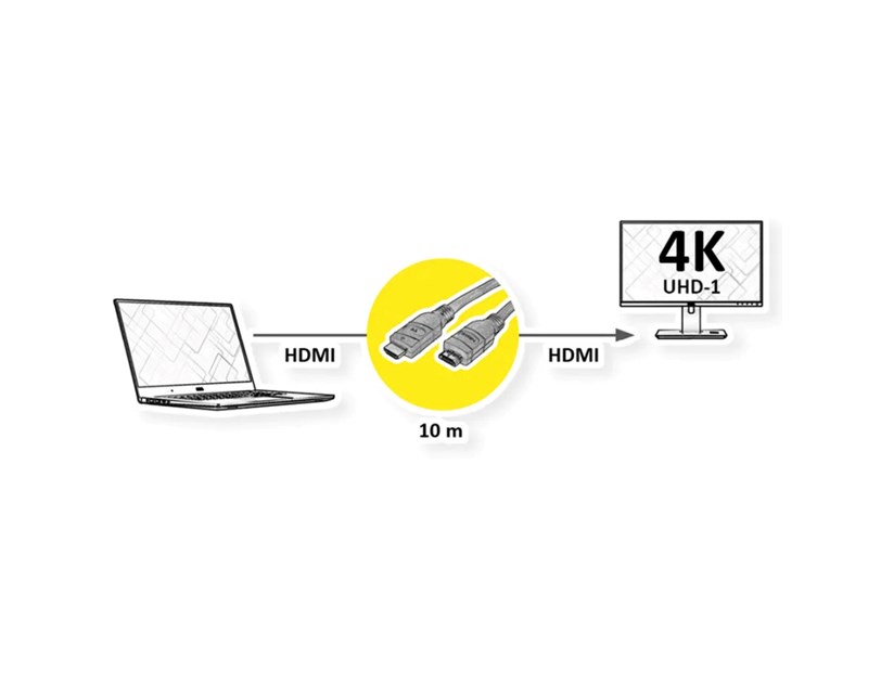 Roline VALUE UltraHD HDMI aktivni kabel M/M, 20m