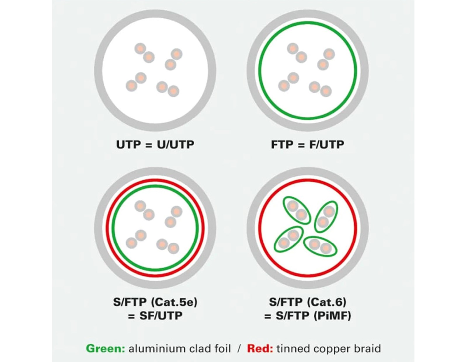 Roline VALUE FTP mrežni kabel Cat.5e, 1.0m, sivi