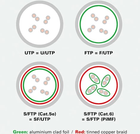 Roline UTP mrežni kabel Cat.5e, 3.0m, žuti