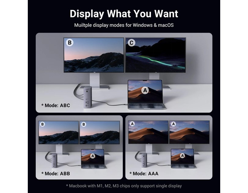 UGREEN Revodok Max 13u1, DisplayPort, Thunderbolt 4, USB-C, RJ45, čitač kartica TF/SD, 3.5mm