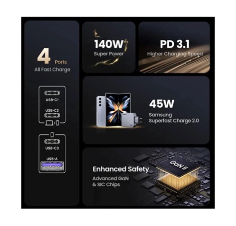 UGREEN Nexode Pro zidni punjač 160W, 3×USB-C/1×USB-A, USB-C kabel, GaN, sivi