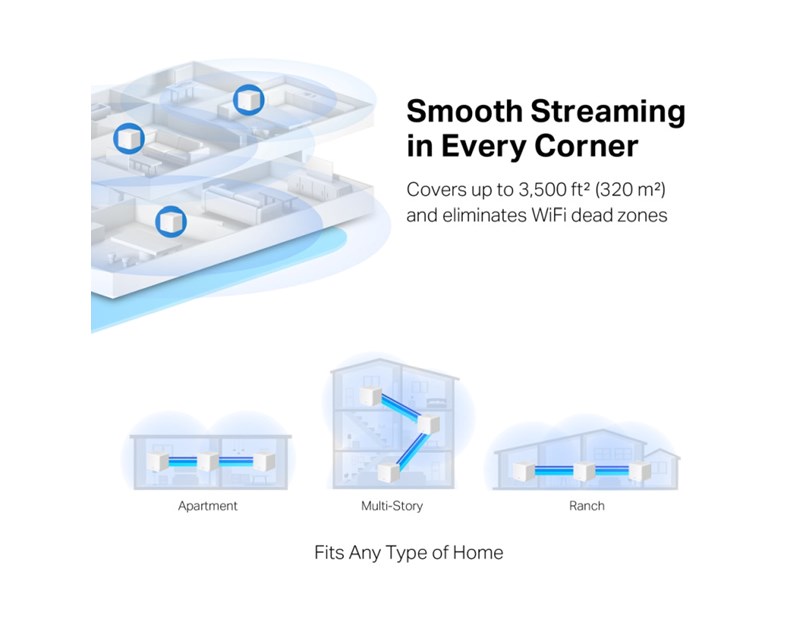 Mercusys Halo H30G(3-pack) AC1300 Whole-Home Mesh Wi-Fi, Dual-Band 400Mbps/867Mbps (2.4GHz/5GHz), 802.11 a/b/g/n/ac, 2×G-LAN