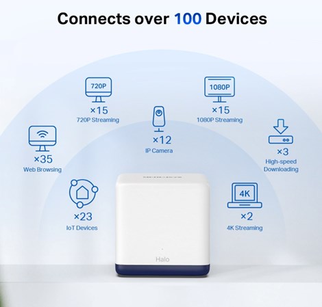 Mercusys Halo H50G(3-Pack) AC1900 Whole-Home Mesh Wi-Fi, Dual-Band 600Mbps/1300Mbps (2.4GHz/5GHz), 802.11 a/b/g/n/ac, 3×G-LAN, Mercusys app