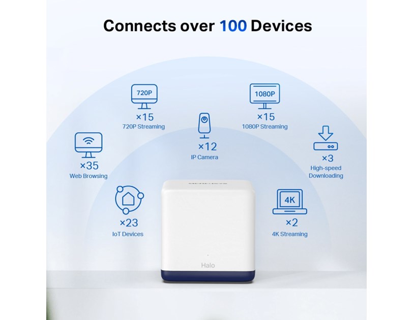 Mercusys Halo H50G(3-Pack) AC1900 Whole-Home Mesh Wi-Fi, Dual-Band 600Mbps/1300Mbps (2.4GHz/5GHz), 802.11 a/b/g/n/ac, 3×G-LAN, Mercusys app