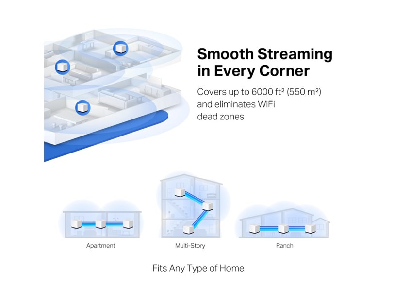 Mercusys Halo H50G(3-Pack) AC1900 Whole-Home Mesh Wi-Fi, Dual-Band 600Mbps/1300Mbps (2.4GHz/5GHz), 802.11 a/b/g/n/ac, 3×G-LAN, Mercusys app