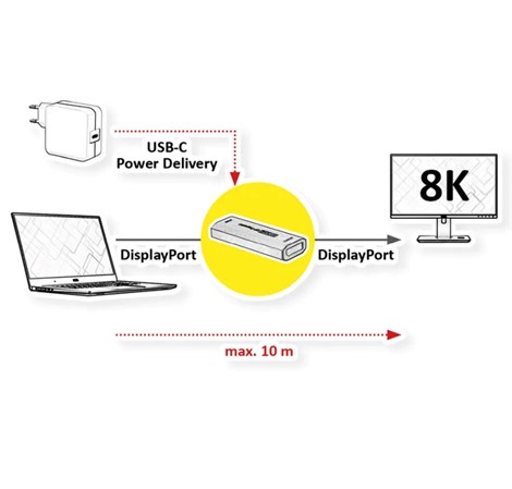 Roline DisplayPort extender, 8K60, 10m