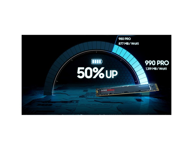 Samsung 990 Pro 1TB NVMe PCIe 4.0 M.2 SSD, R/W: 7450/6900 MB/s (MZ-V9P1T0BW)