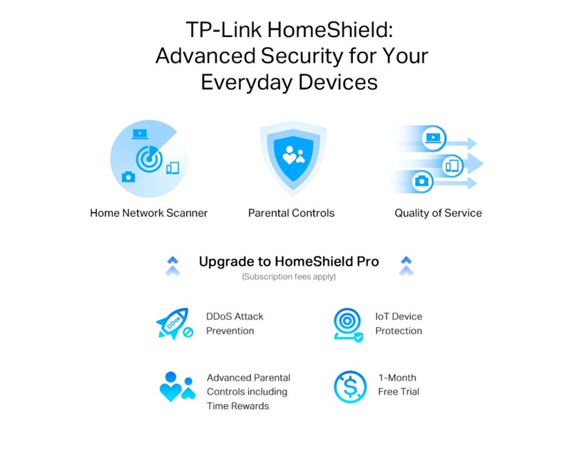 TP-Link AX3000 Archer AX55 Pro bežični usmjerivač (Dual-Band Router Wi-Fi 6) Multi-Gigabit 574 Mbps/2402 Mbps (2.4 GHz/5 GHz) 802.11ax/a/b/g/n/ac, 2×  WAN/LAN, 3× Gigabit LAN, USB 3.0, 4×fiksne antene