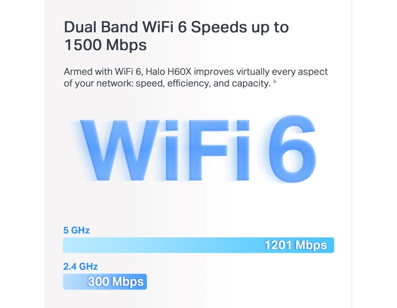 Mercusys Halo H60X(2-pack) AX1500 Whole Home Mesh WiFi 6, Dual-Band 300Mbps/1201Mbps (2.4GHz/5GHz), 802.11ax/ac/n/a 2.4 GHz - 802.11n/b/g 5 GHz, 5×G-LAN/WAN, Mercusys app