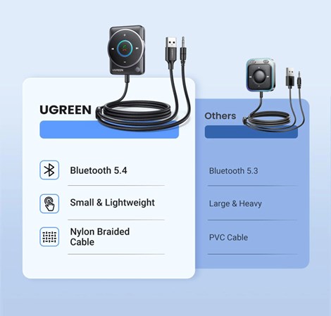 UGREEN bežični Audio receiver, Bluetooth, USB, 3.5mm, crni