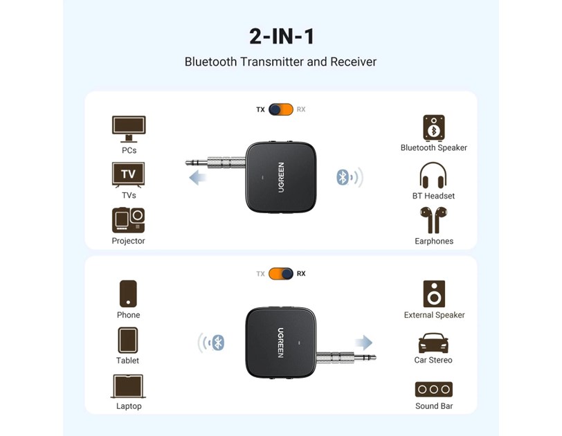 UGREEN Bežični Bežični Audio transmiter i receiver, Bluetooth, crni