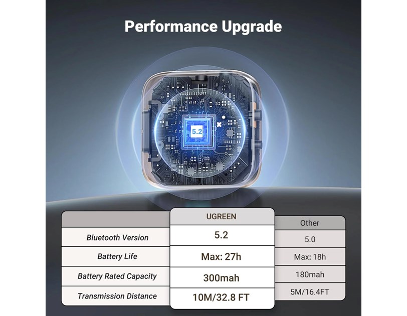 UGREEN Bežični Bežični Audio transmiter i receiver, Bluetooth, crni
