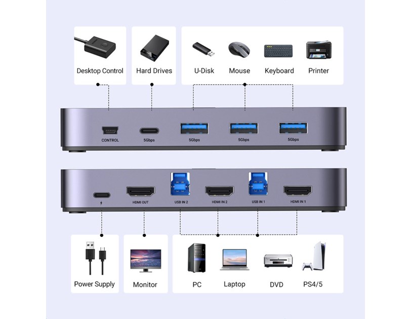 UGREEN KWM switch 3x HDMI, 2x USB-C, 3x USB-A,2x USB-B