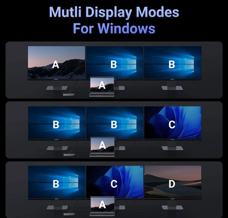 UGREEN 13-portni USB-C HUB, 1×DP/4K60, 2×HDMI/4K60, 1×USB-C (PD 100W), 1×USB-C, 4×USB-A, RJ45, 3.5mm, čitač kartica SD/TF