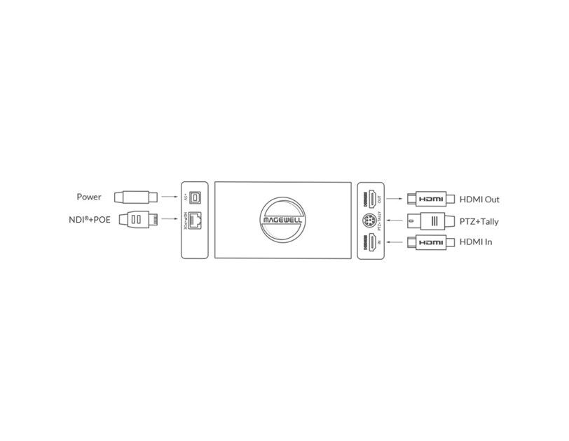 Magewell Pro convert HDMI 4K Plus, standalone box for converting one-channel HDMI into NDI stream, loop through, max 4K60 (4:4:4) as input (64010 (EU))