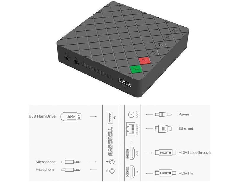 Magewell Ultra Stream HDMI, Standalone box for recording and streaming, 1-channel HDMI with loop-through out, plus extra audio mic in/out (53040)