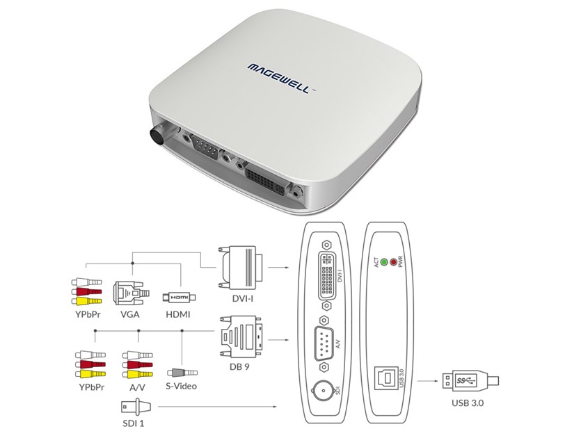 Magewell USB Capture AIO, USB3.0 BOX, 1-channel HDMI/DVI/VGA/YPbPr/S-Vid/CVBS/SDI, plus one unbalanced stereo audio, Plug and Play, Windows/Linux/Mac (32110)
