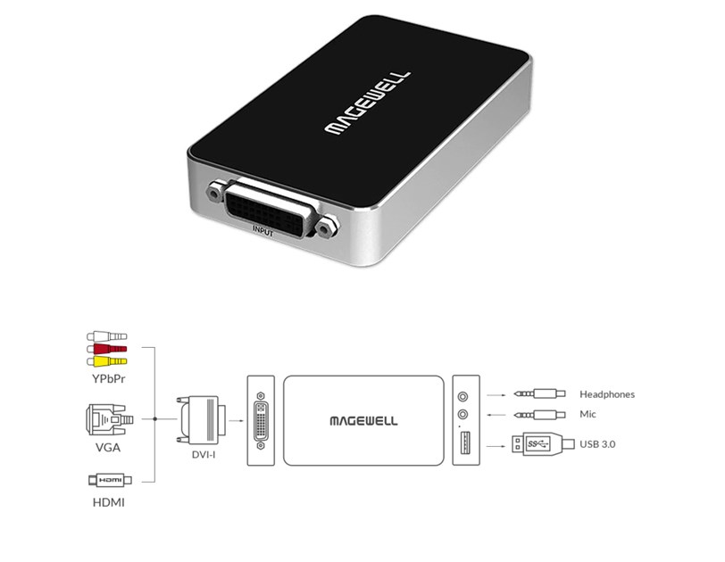 Magewell USB Capture DVI Plus, USB3.0 DONGLE, 1-channel DVI, DVI/VGA/YPbPr/CVBS with loop-through out, plus extra audio mic in/out, Plug and Play, Windows/Linux/Mac (32080)