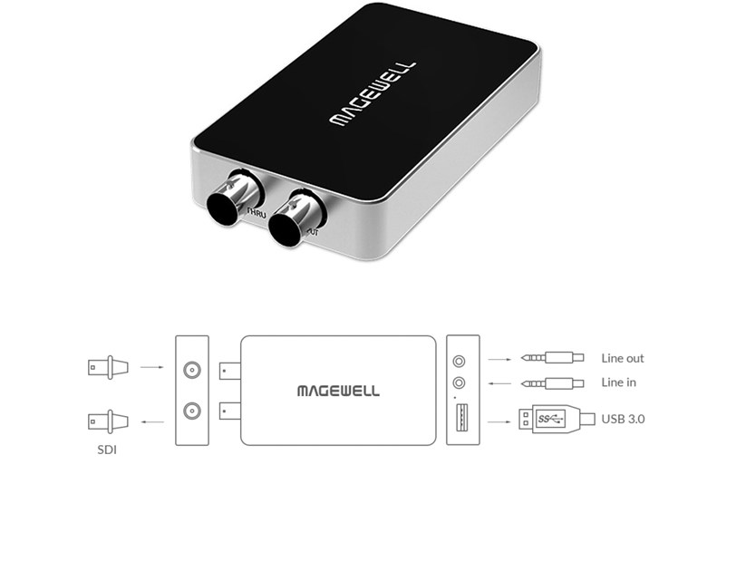 Magewell USB Capture SDI Plus, USB3.0 DONGLE, 1-channel HD/3G/2K SDI with loop-through out, plus extra audio line in/out, Plug and Play, Windows/Linux/Mac (32050)