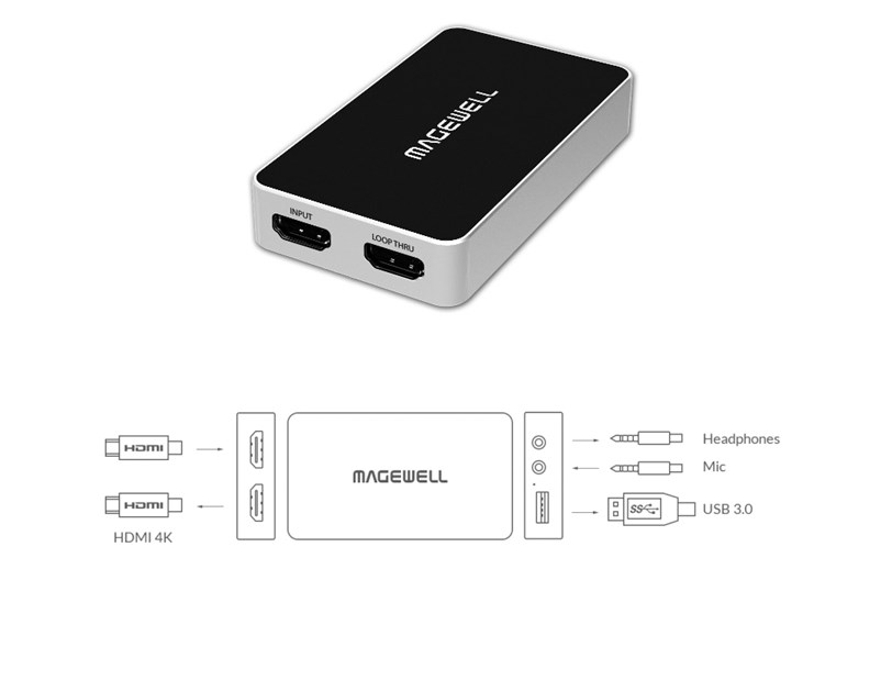 Magewell USB Capture HDMI Plus, USB3.0 DONGLE, 1-channel HDMI with loop-through out, plus extra audio mic in/out, Plug and Play, Windows/Linux/Mac (32040)