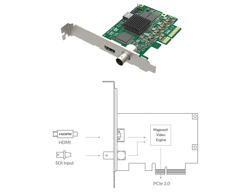 Magewell Pro capture AIO 4K, LP PCIe x4, 1-channel HDMI/SDI, Ultra HD 4Kp30 HDMI, 4Kp30 SDI, Windows/Linux/Mac (11170)
