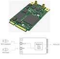 Magewell Pro capture mini SDI (no heat sink), mini PCIe, 1-channel SDI with loop through, no heat sink, Windows/Linux/Mac (11132)