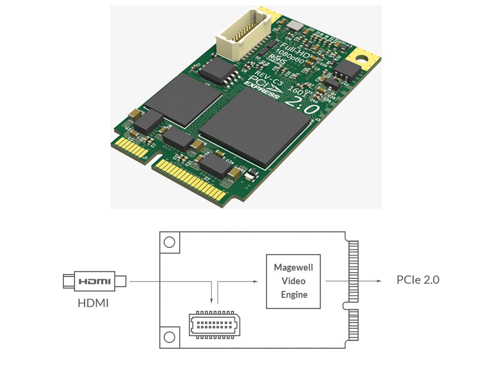 Magewell Pro capture mini HDMI (no heat sink), mini PCIe, 1-channel HDMI, no heat sink, Windows/Linux/Mac (11112)