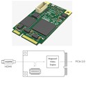 Magewell Pro capture mini HDMI (no heat sink), mini PCIe, 1-channel HDMI, no heat sink, Windows/Linux/Mac (11112)