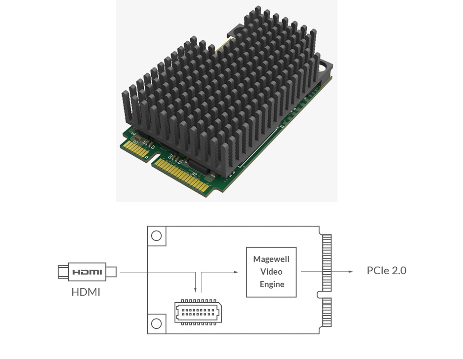 Magewell Pro capture mini HDMI LH, mini PCIe, 1-channel HDMI, 11mm heatsink, Windows/Linux/Mac (11111)