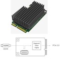 Magewell Pro capture mini HDMI LH, mini PCIe, 1-channel HDMI, 11mm heatsink, Windows/Linux/Mac (11111)