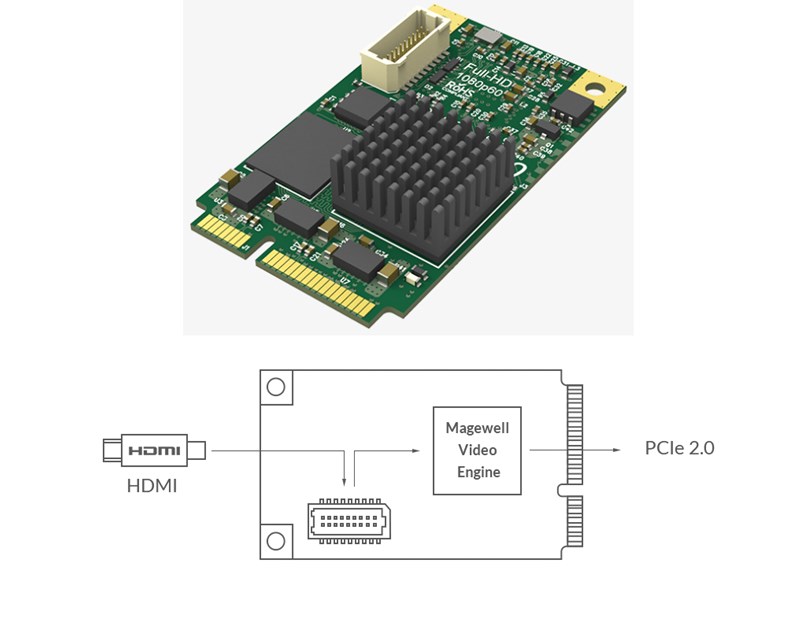 Magewell Pro capture mini HDMI, mini PCIe, 1-channel HDMI, 7mm heatsink, Windows/Linux/Mac (11110)