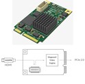 Magewell Pro capture mini HDMI, mini PCIe, 1-channel HDMI, 7mm heatsink, Windows/Linux/Mac (11110)
