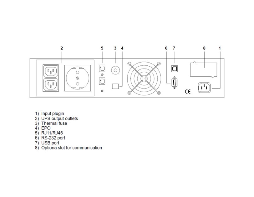 Elsist UPS UPSERVER 2.0 2000VA/1350W, On-line double conversion, DSP, rack/tower, LCD