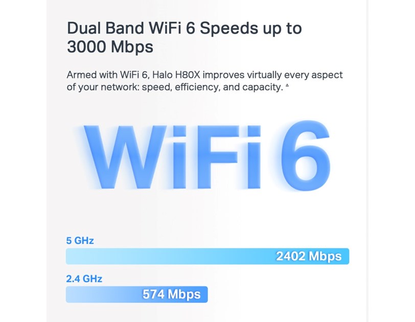 Mercusys Halo H80X(2-Pack) AX3000 Whole Home Mesh WiFi 6, Dual-Band 574Mbps/2402Mbps (2.4GHz/5GHz), 802.11ax/n/b/g 2.4 GHz - 802.11ax/ac/n/a 5 GHz, 3×G-LAN, Mercusys app
