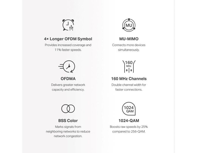 Mercusys Halo H80X(2-Pack) AX3000 Whole Home Mesh WiFi 6, Dual-Band 574Mbps/2402Mbps (2.4GHz/5GHz), 802.11ax/n/b/g 2.4 GHz - 802.11ax/ac/n/a 5 GHz, 3×G-LAN, Mercusys app