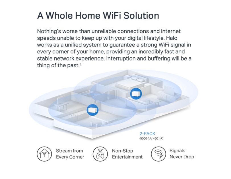 Mercusys Halo H80X(2-Pack) AX3000 Whole Home Mesh WiFi 6, Dual-Band 574Mbps/2402Mbps (2.4GHz/5GHz), 802.11ax/n/b/g 2.4 GHz - 802.11ax/ac/n/a 5 GHz, 3×G-LAN, Mercusys app