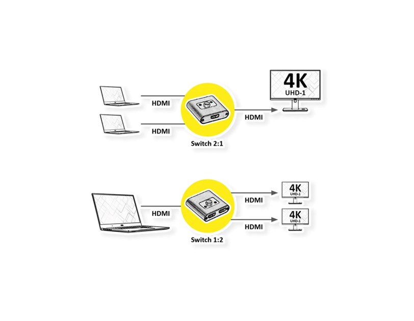 Roline HDMI dvosmjerni preklopnik 4K60 (2 ulaza/1 izlaz)