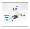 ATEN 2-port USB DisplayPort KVM Switch sa kablovima (CS22DP)