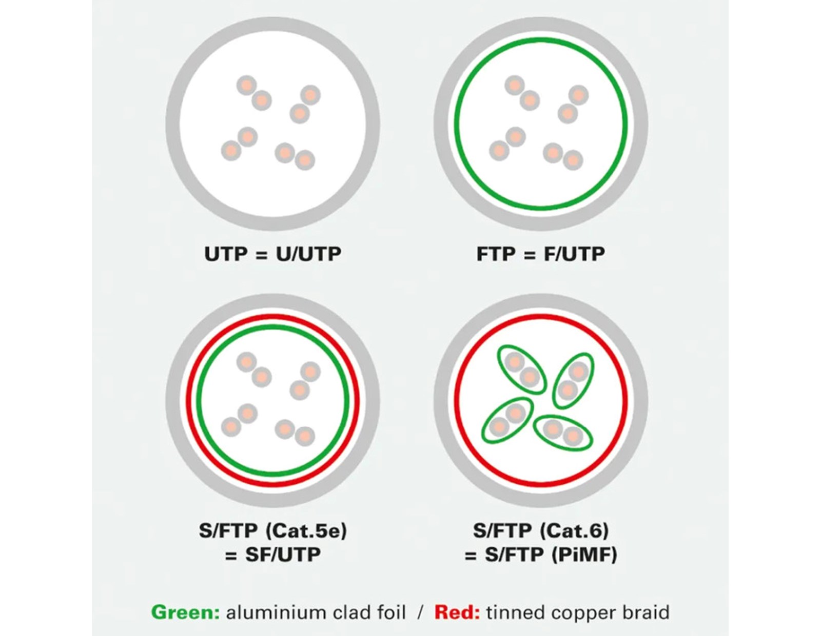Roline VALUE S/FTP mrežni kabel Cat.6a, 7.0m, sivi